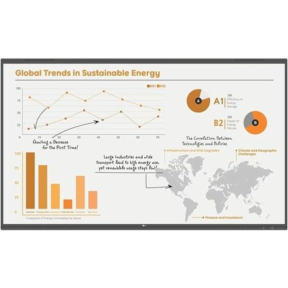 LG 86 UHD 4K Touchscreen Commercial Monitor Pro 86TR3PN-B