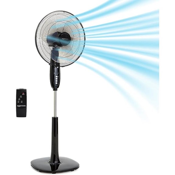 Amazon Basics 16 Pedestal Fan with Remote