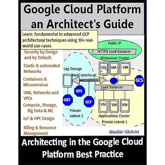 Google Cloud Platform Architect's Guide (2021 Update)