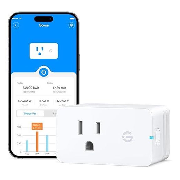 Govee Smart Plug with Energy Monitoring