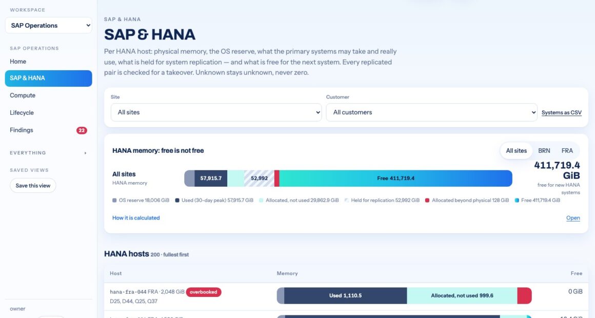 Rymvard Brings SAP HANA Capacity Planning To Hosting Providers
